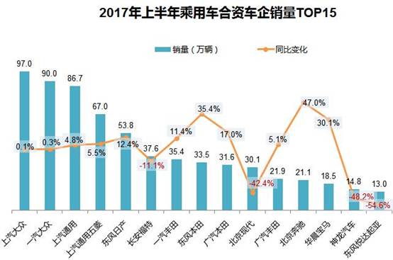 汽車銷量排行榜